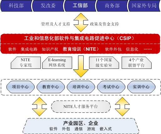 NITEMC