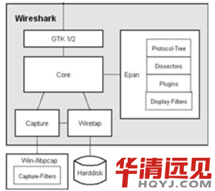 wireshark