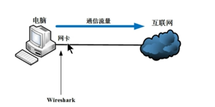 wireshark