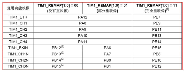 stm32PWMF^