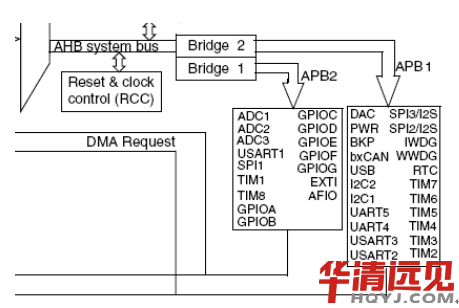 stm32PWMF^