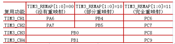 stm32PWMF^