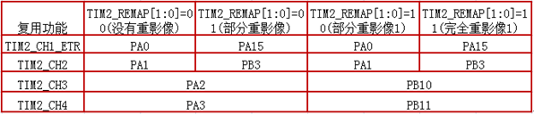 stm32PWMF^