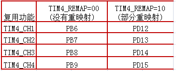 stm32PWMF^